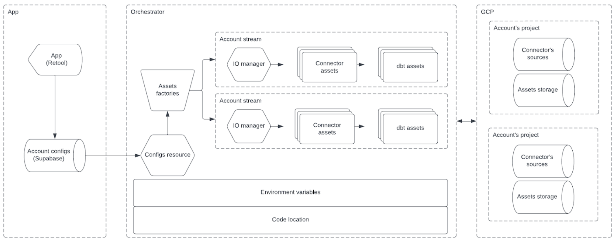 Insighta multi-tenant architecture diagram