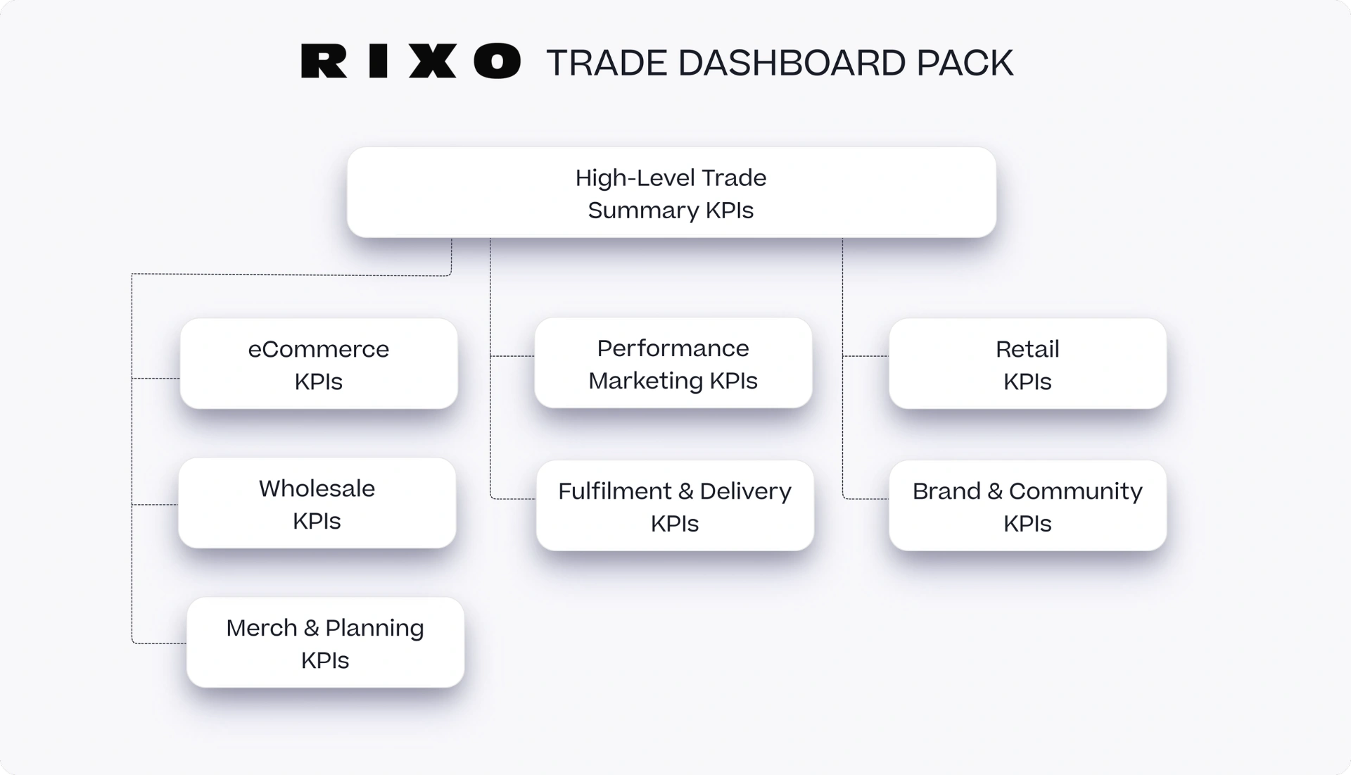Rixo Trade Dashboard Pack KPI structure
