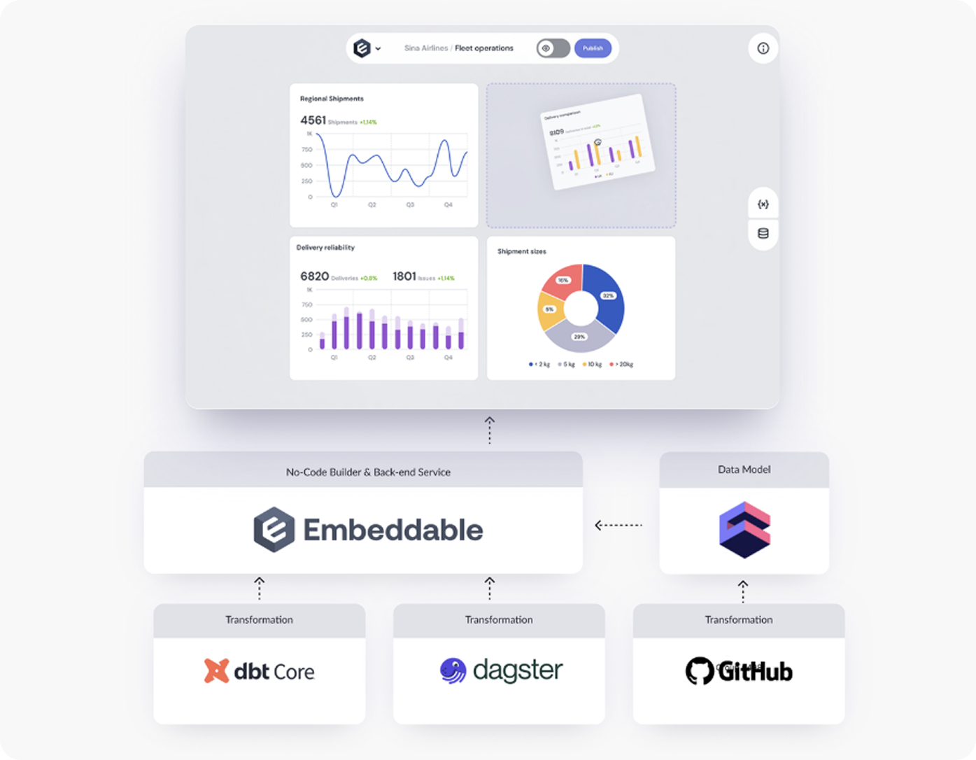 Secure, Scalable And Seamlessly Integrated By Design