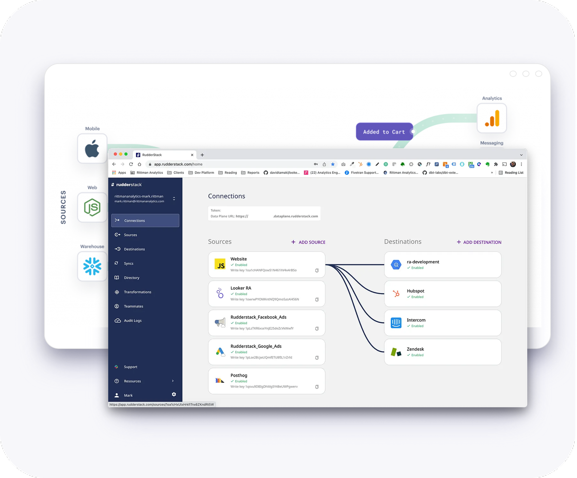 RudderStack connections