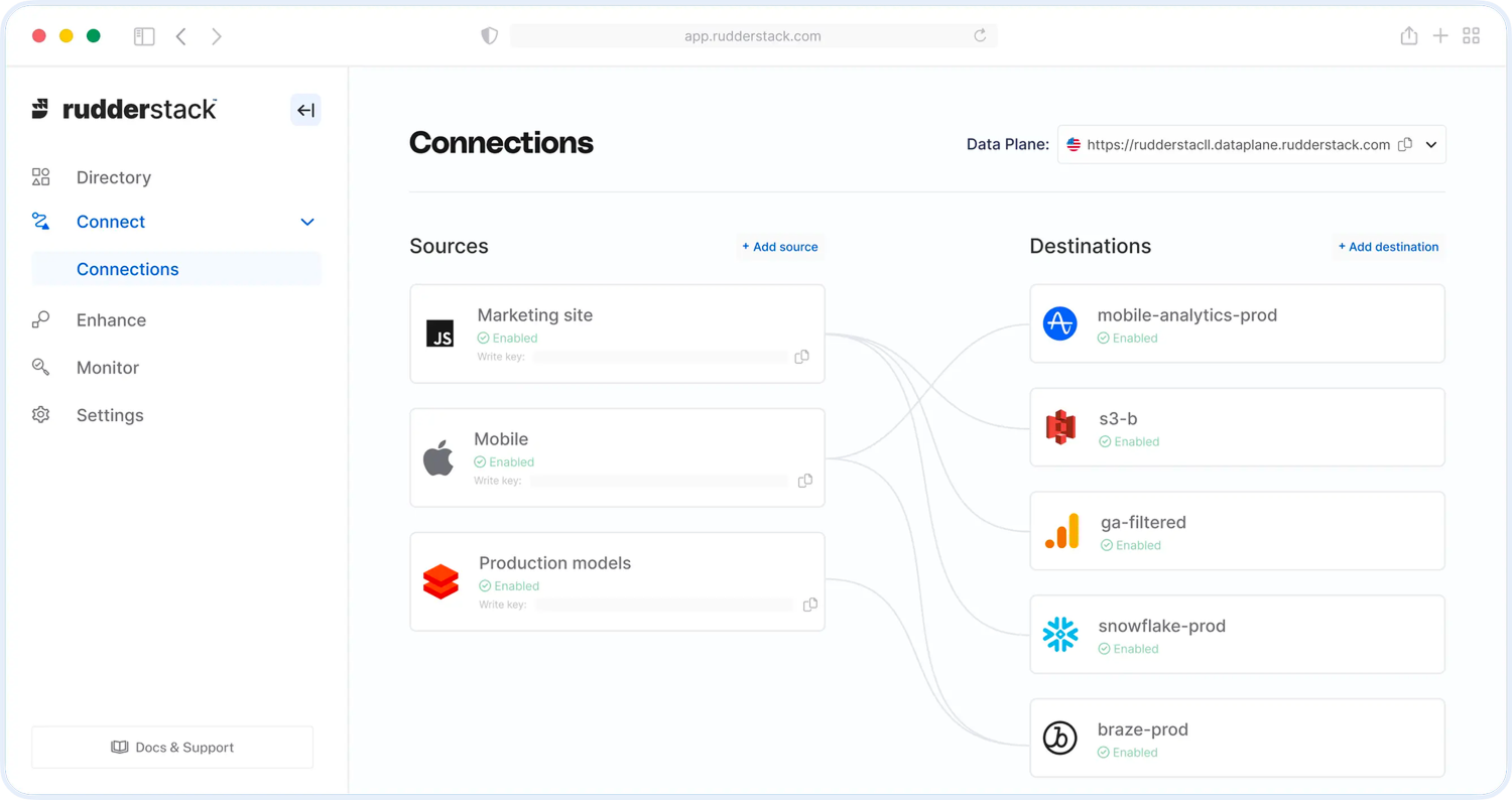 RudderStack Connections Interface