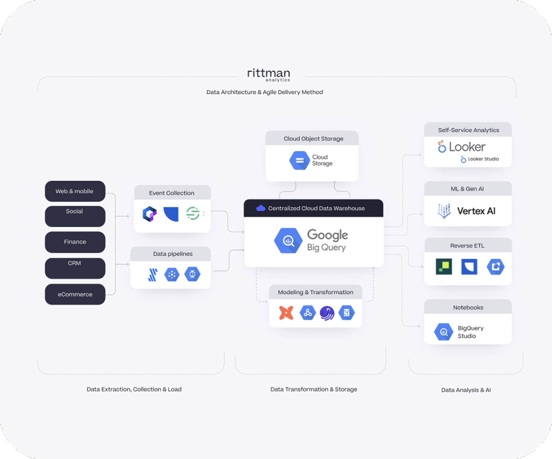 Expert Consulting & Team Enablement