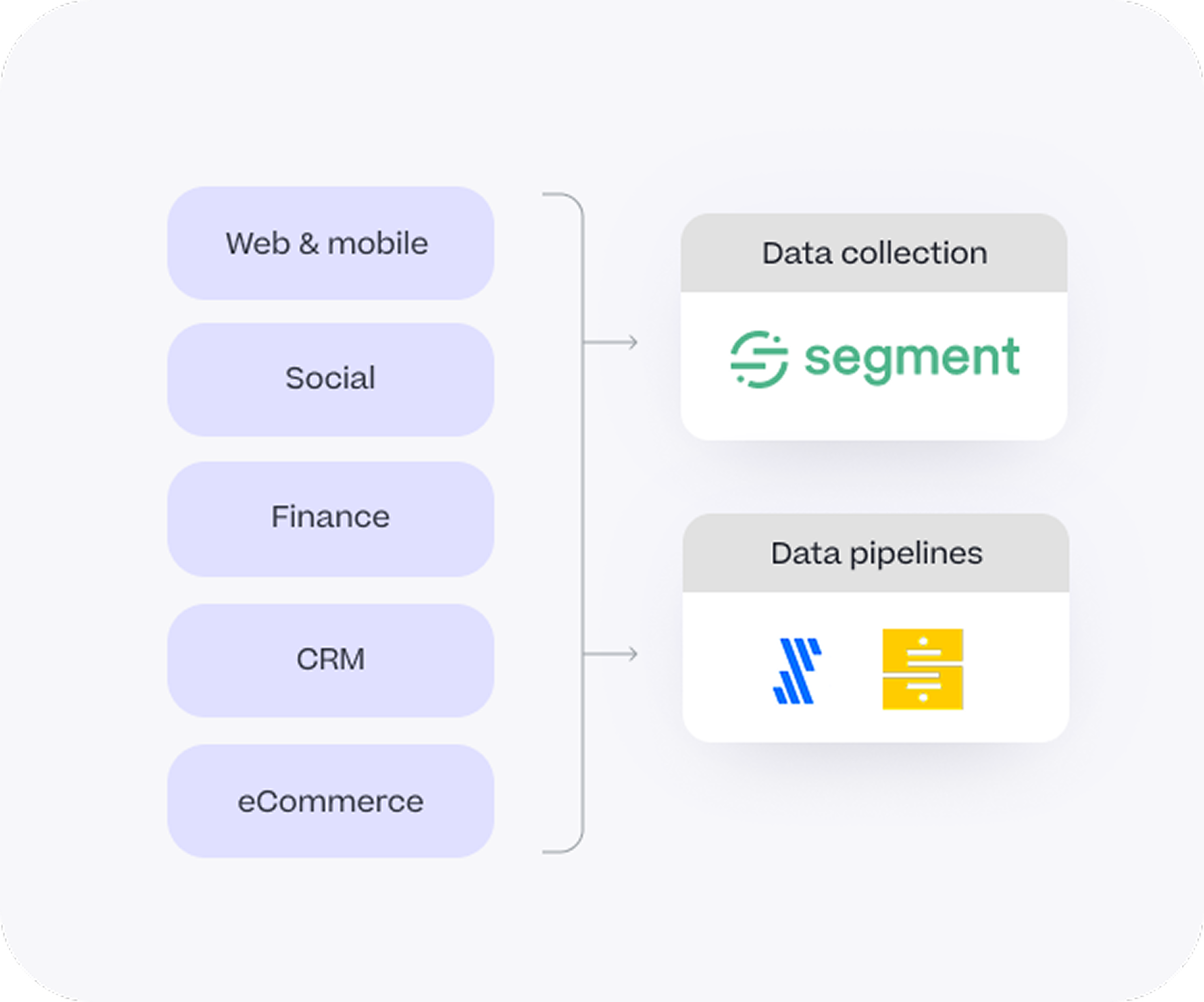 Data pipeline diagram
