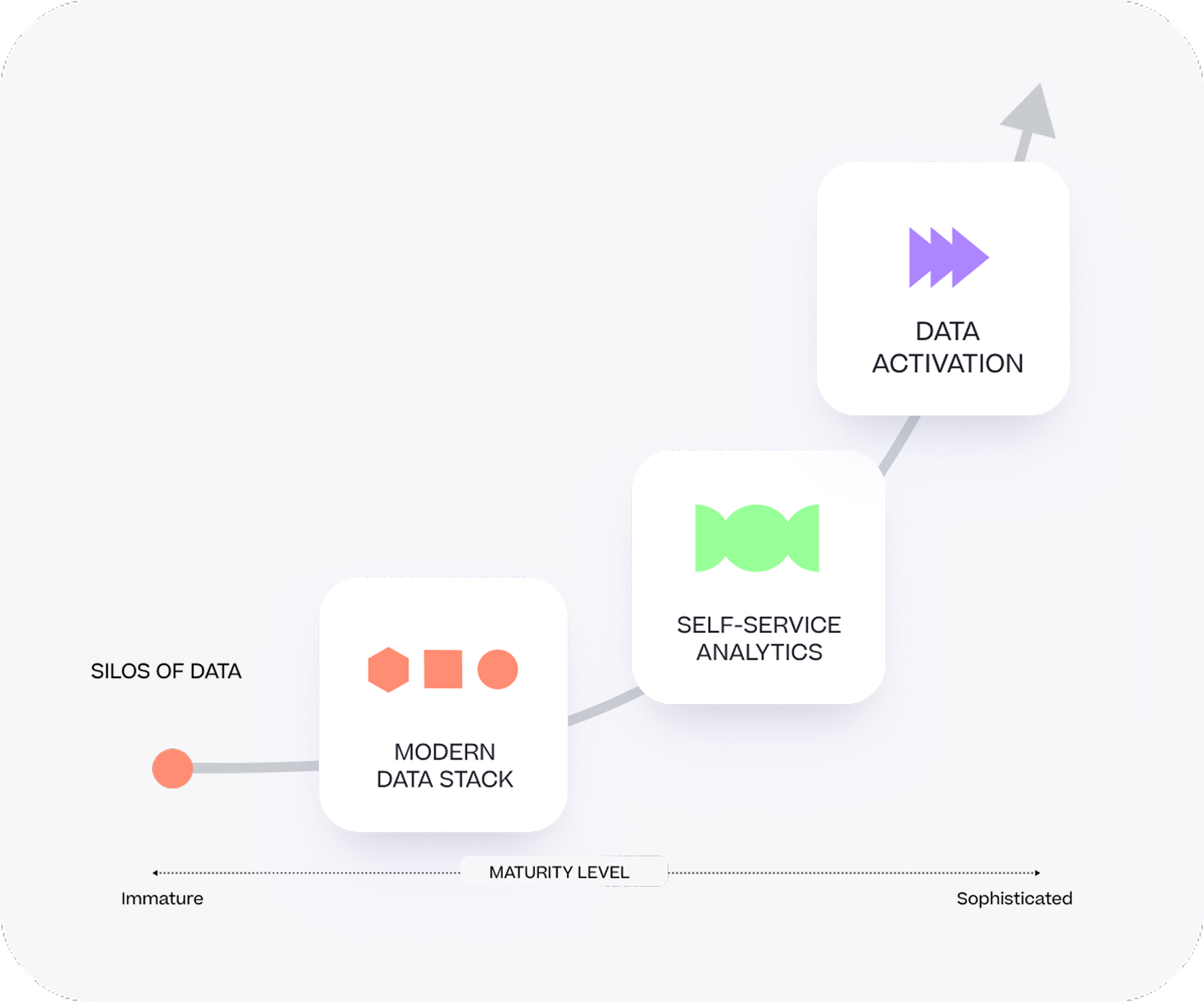 Modernising our Data Team and Platform