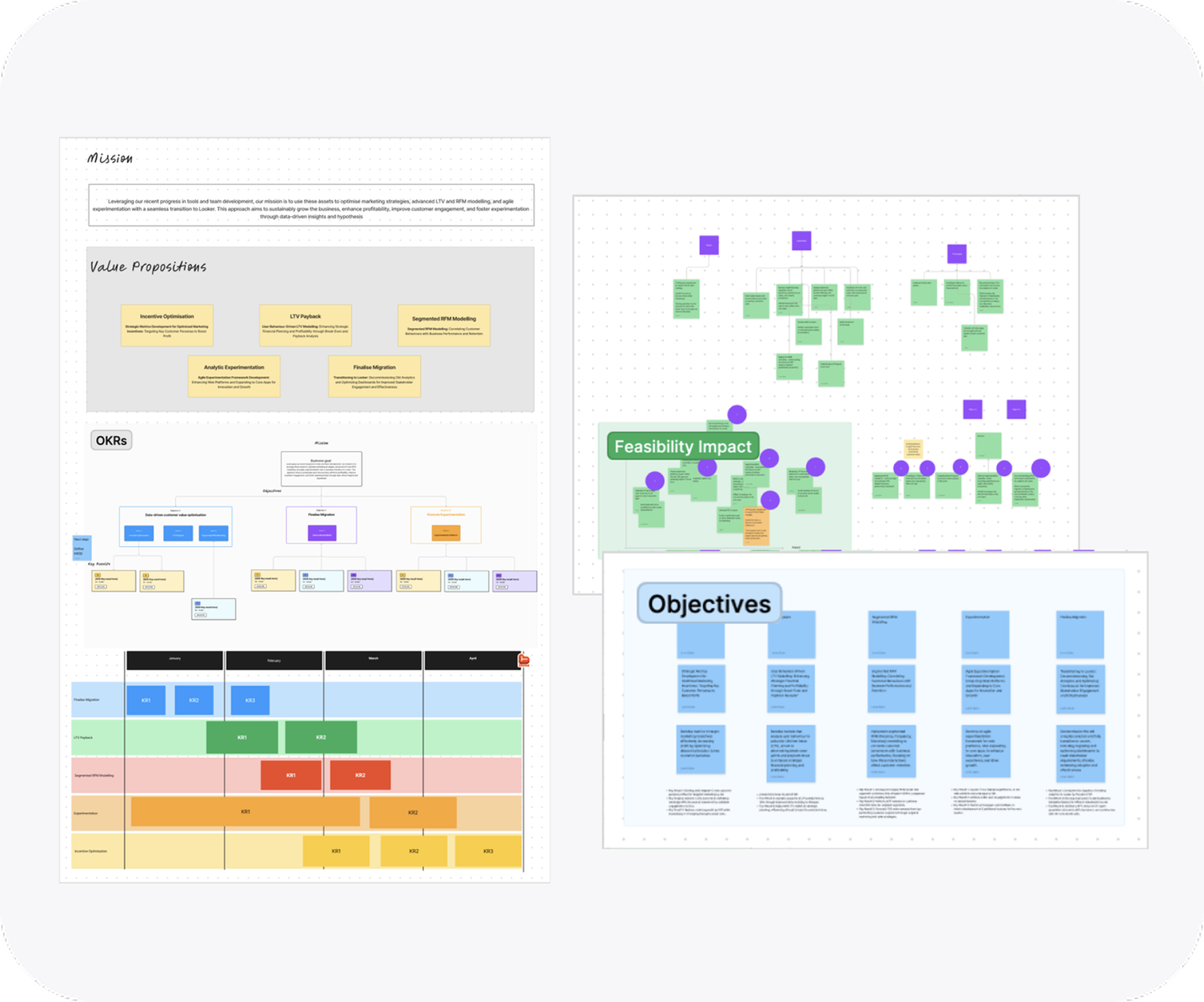 Strategy and business goals framework