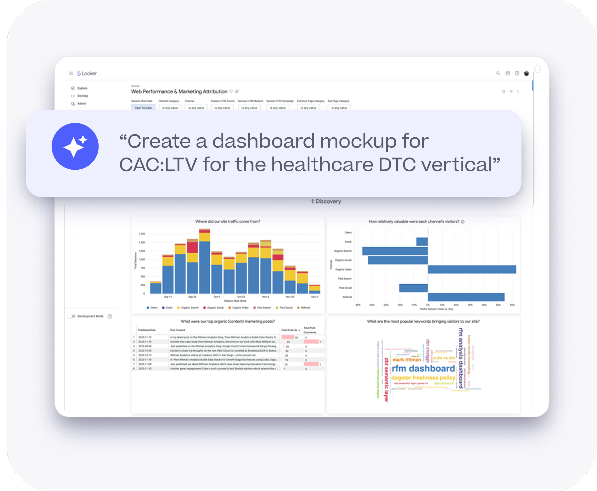 AI-generated dashboard mockup