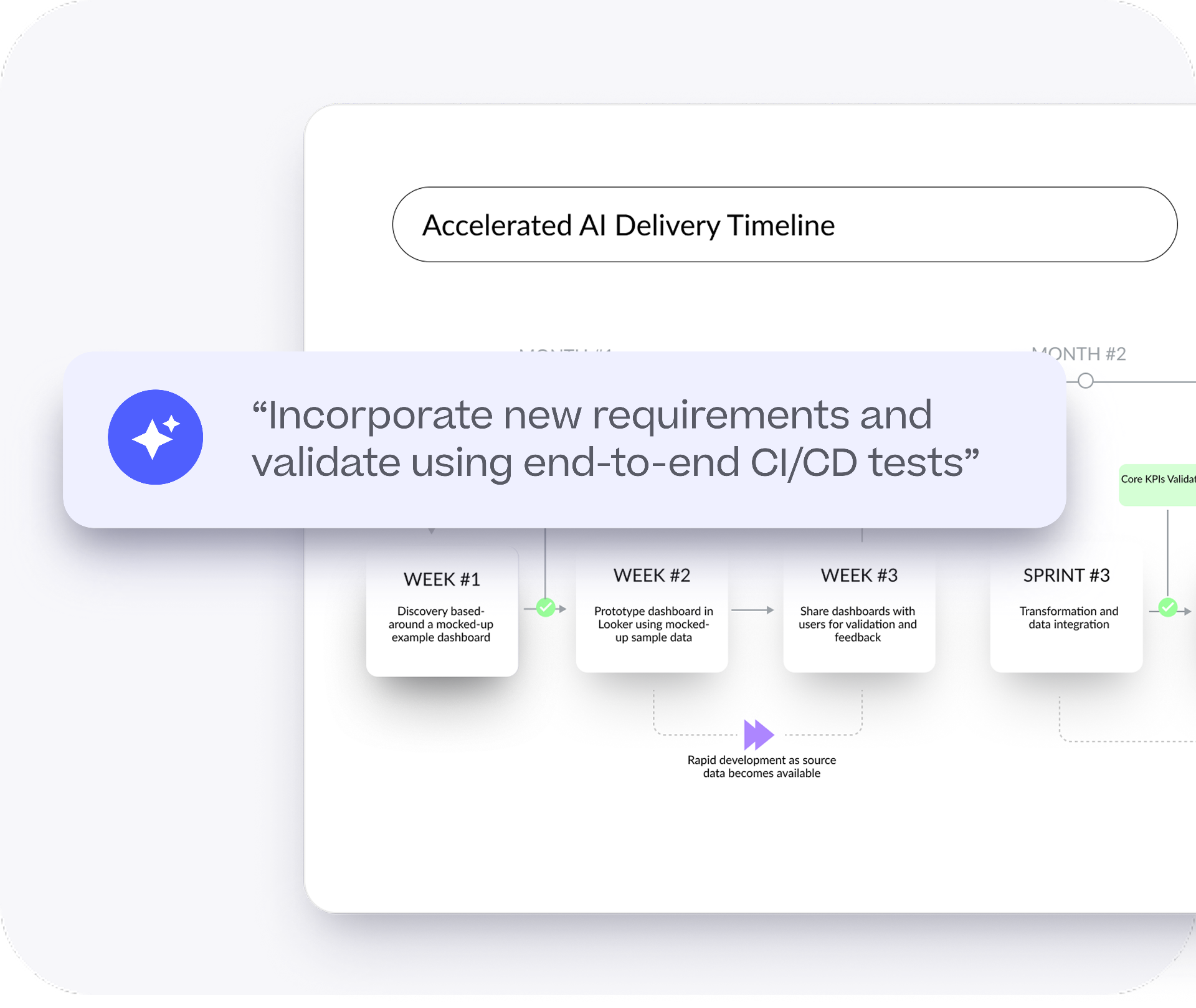 Accelerated AI delivery timeline