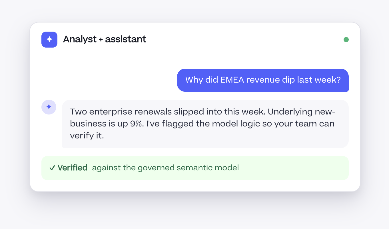 Analyst + assistant chat interface showing a verified AI answer grounded in the governed semantic model
