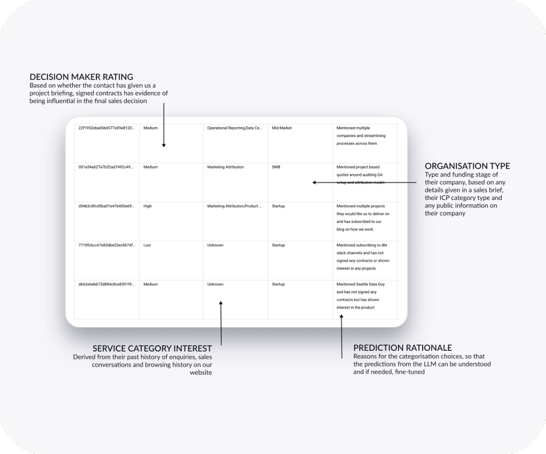 Decision Maker Rating System