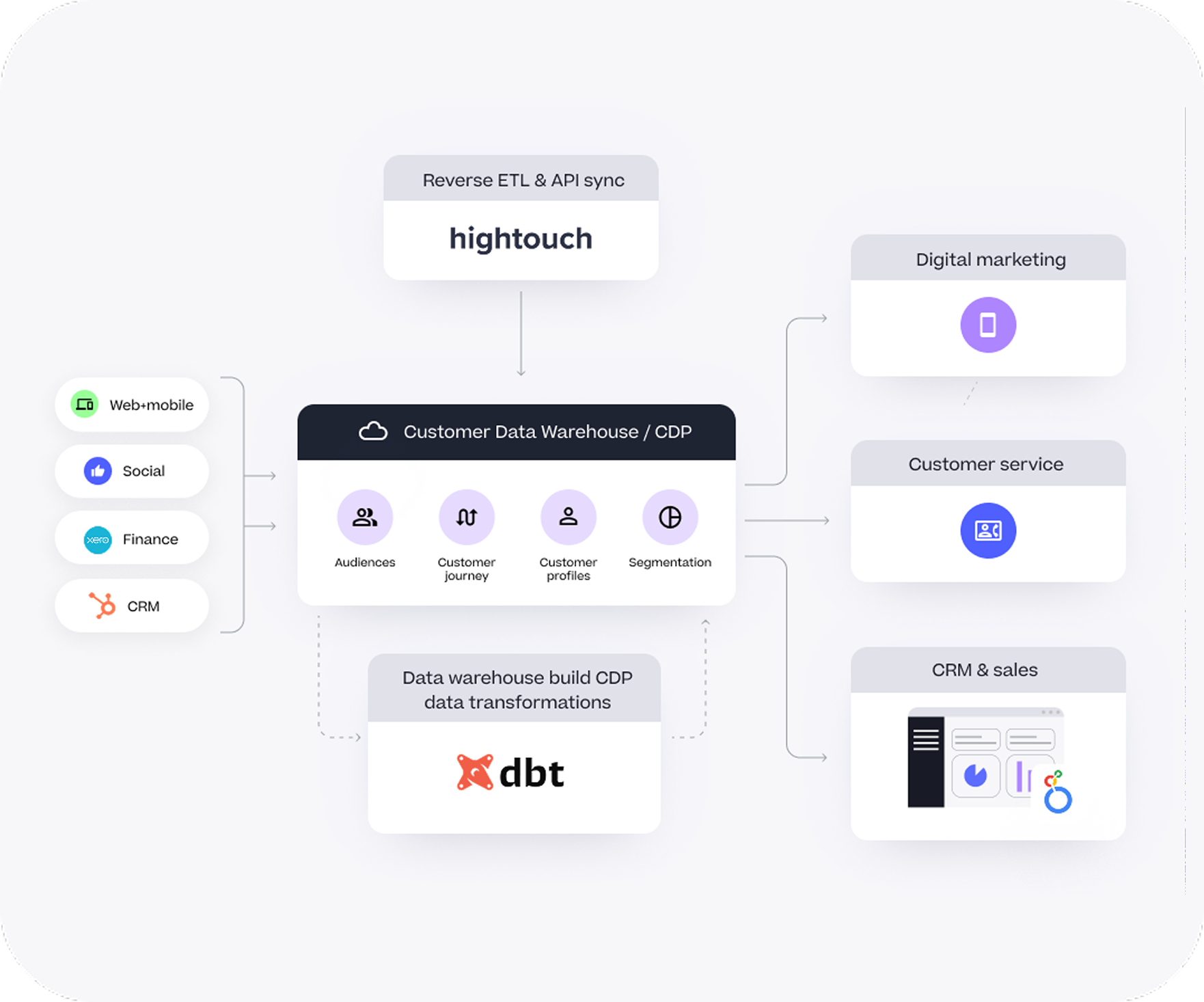 Data modeling diagram