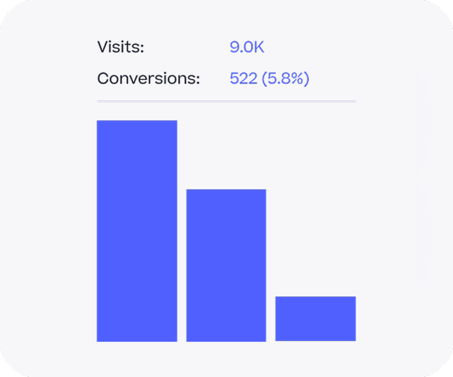 Digital Analytics & Marketing RoI